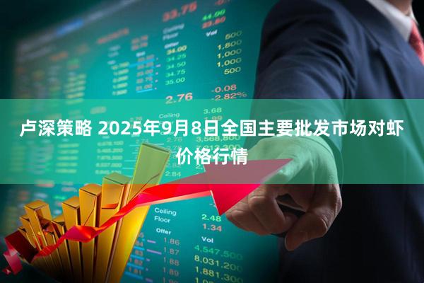 卢深策略 2025年9月8日全国主要批发市场对虾价格行情